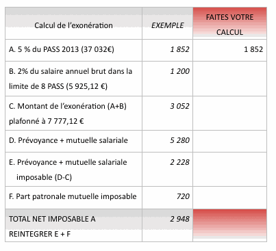 Calcul imposition mutuelle prévoyance